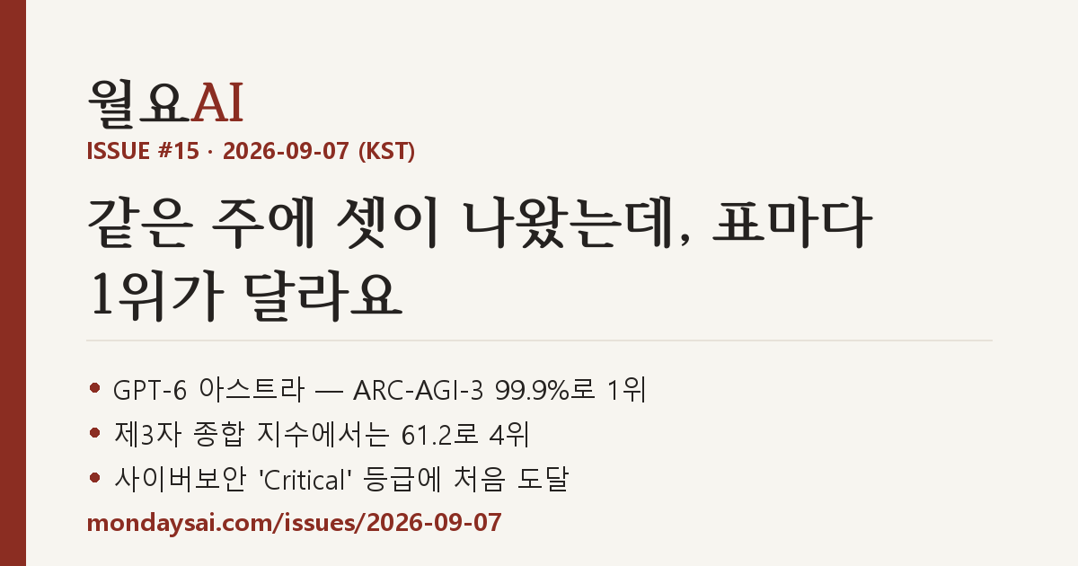 ISSUE #15 표지 — 같은 주에 셋이 나왔는데 표마다 1위가 달라요